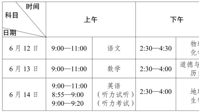 国足本次亚洲杯0球0胜出局，你给他们打几分？一个词评价是__？